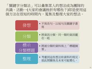 「關鍵字分類法」可以彙集眾人的想法成為團隊的
共識。活動一(大家的會議挫折有哪些？)即是使用這
個方法在很短的時間內，蒐集及整理大家的想法。
38
• 不寫長句，以短句及關鍵字書
寫發想
• 將資訊分類，同一類的資訊擺
在一起分類
• 將被分類的資料寫上「標題摘
要」
標示
分類標題
• 考慮到這些想法和資料的現況、
彼此間關係及未來可能變化。整理
 