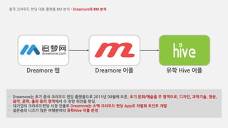 ?? ???? ?? ?? ??? BM ?? C Dreamore? BM ??
Dreamore ? Dreamore ?? ?? Hive ??
- Dreamore? ?? ?? ???? ?? ????? 2011? 09?? ??. ?? ??/??? ? ????, ???, ????, ??,
??, ??, ?? ?? ???? ? ?? ??? ??.
- ???? ?????? ?? ??? Dreamore? ?? ???? ?? App? ??? ??? ??
- ???? ??? ?? ????? ??Hive ?? ??
 