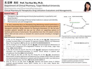 姿樺吳 教授 Prof. Tzu-Hua Wu, Ph.D.
Department of Clinical Pharmacy, Taipei Medical University
Biochemistry and Pharmacotherapeutics
Clinical Pharmacy & Therapeutics Drug Utilization Evaluations and Managements.
Research TopicsResearch Topics
Representative Publications
a. Therapeutic drug monitoring and clinical pharmacokinetics in psychiatrics and
blood disorders
b. Biochemical pharmacology of Chinese herbal medicine in cataract and infertility
c. Pharmaceutical care and managements
1. Lu MY, Lin TH, Chiang PH, Kuo PH, Wang N, Wu WH, Lin KH, Wu TH*. Deferasirox-Iron
Complex Formation Ratio as an Indicator of Long-term Chelation Efficacy in β-Thalassemia
Major. Ther Drug Monit. 2017 Jan 30. doi: 10.1097/FTD.0000000000000378.
2. Liao JH, Huang YS, Lin YC, Huang FY, Wu SH, Wu TH*. Anticataractogenesis Mechanisms of
Curcumin and a Comparison of Its Degradation Products: An in Vitro Study. J Agric Food
Chem. 2016; 64(10):2080-6.
3. Lu ML, Wu YX, Chen CH, Kuo PT, Chen YH, Lin CH, Wu TH*. Application of plasma levels of
olanzapine and n-desmethyl-olanzapine to monitor clinical efficacy in patients with
schizophrenia. PLoS One 2016;11(2):e0148539.
4. Lu MY, Wang N, Wu WH, Lai CW, Kuo PH, Chiang PH, Lin KH, Wu TH*. Simultaneous
determination of plasma deferasirox and deferasirox-Iron complex using an HPLC-UV system
and pharmacokinetics of deferasirox in patients with β-Thalassemia major: once-daily versus
twice-daily administration. Clin Ther. 2015 S0149-2918(15)00845-0.
5. Chen YC, Pan LC, Lai CW, Chien YS Wu TH*. Silymarin and protein kinase A inhibitor
modulate glucose-mediated mouse sperm motility: An in vitro study. Reprod Biol.
2015;15(3):172-7.
Therapeutic Drug Monitoring on correlation between
metabolic syndromes and levels of clinical
drug/metabolite by HPLC-ECD system in patients.
Dr. Wu’s researches focus on Therapeutic Drug Monitoring research particularly in
the field of Neuropsychiatry, Pediatrics and Biochemical nutrition to improve patients’
therapeutic outcomes. Being a director for Pharmacist Association, Dr. Wu not only
considers patients’ benefits but also put her efforts on supporting systems to
facilitate performance of pharmacists. She published more than 30 research articles
before 2016 and also serves as reviewers for several journals including in managed
care field.
Dr. Wu’s researches focus on Therapeutic Drug Monitoring research particularly in
the field of Neuropsychiatry, Pediatrics and Biochemical nutrition to improve patients’
therapeutic outcomes. Being a director for Pharmacist Association, Dr. Wu not only
considers patients’ benefits but also put her efforts on supporting systems to
facilitate performance of pharmacists. She published more than 30 research articles
before 2016 and also serves as reviewers for several journals including in managed
care field.
PLOS ONE 2013 8(5):e65719.
Proposed role for curcumin and its effective degradation
as an anti-cataract drugs. J Agric Food Chem. 2016
 