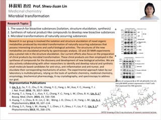 Research TopicsResearch Topics
Representative Publications
1. Lin, S. J.; Su, T. C.; Chu, C. N.; Chang, Y. C.; Yang, L. M.; Kuo, Y. C.; Huang, T. J.
J. Nat. Prod. 2016, 79, 3057−3064.
2. Huang, T. J.; Yang, C. L.; Kuo, Y. C.; Chang, Y. C.; Yang, L. M.; Chou, B. H.; Lin, S. J.*
Bioorg. Med. Chem. 2015, 23, 720−728.
3. Huang, T. J.; Chou, B. H.; Lin, C. W.; Weng, J. H.; Chou, C. H.; Yang, L. M.; Lin, S. J.*
Phytochemistry 2014, 99, 107−114.
4. Chang, S. F.; Yang, L. M.; Huang, T. J.; Chen, J. Y.; Sheu, J. Y.; Liu, P. C.; Lin, S. J.*
Phytochemistry 2013, 95, 268−276.
Research in our group is involved the isolation and structure elucidation of novel organic
metabolites produced by microbial transformation of naturally occurring substances that
possess interesting structures and useful biological activities. The structures of the new
metabolites are elucidated primarily by spectroscopic analysis. 1D and 2D NMR experiments
play a pivotal role in the structure elucidation. Our current efforts also focus on the preparation
of chiral products by microbial transformation. These chiral products are then employed in the
syntheses of compounds for the discovery and development of new biological activities. We are
also actively collaborating with other researchers to identify and develop natural and synthetic
small-molecule based candidates for anti-virus, anti-inflammation and anti-tumor, and
elucidate their corresponding mechanisms of action. The experimental approach taken by our
laboratory is multidisciplinary, relying on the tools of synthetic chemistry, medicinal chemistry,
enzymology, biochemical pharmacology, X-ray crystallography, and spectroscopy to address
our goal.
Research in our group is involved the isolation and structure elucidation of novel organic
metabolites produced by microbial transformation of naturally occurring substances that
possess interesting structures and useful biological activities. The structures of the new
metabolites are elucidated primarily by spectroscopic analysis. 1D and 2D NMR experiments
play a pivotal role in the structure elucidation. Our current efforts also focus on the preparation
of chiral products by microbial transformation. These chiral products are then employed in the
syntheses of compounds for the discovery and development of new biological activities. We are
also actively collaborating with other researchers to identify and develop natural and synthetic
small-molecule based candidates for anti-virus, anti-inflammation and anti-tumor, and
elucidate their corresponding mechanisms of action. The experimental approach taken by our
laboratory is multidisciplinary, relying on the tools of synthetic chemistry, medicinal chemistry,
enzymology, biochemical pharmacology, X-ray crystallography, and spectroscopy to address
our goal.
1. The search for bioactive substances (isolation, structure elucidation, synthesis)
2. Synthesis of natural product-like compounds to develop new bioactive substances
3. Microbial transformations of naturally occurring substances
ORTEP drawing of the X-ray structures of isomeric isosteviol lactone
COOH
O
O
COOH
O
O
Effects of compound 6 on NF-κB p65/p50, Erk 1/2,
and p38 MAPK protein expressions in Huh7 cells
that expressed the HBV genome
林淑娟 教授 Prof. Shwu-Jiuan Lin
Medicinal chemistry
Microbial transformation
 