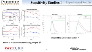 12
Experimental ResultsSensitivity Studies I
Effect of the calibration factor
Effect of the structural matching weight
 