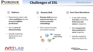 5
Challenges of ZSL
Hubness Domain Shift Seen Class Biasedness
• In the GZSL Setting ,
test data can be from
both seen and
unseen categories.
• Most unseen test
data predicted as
seen categories.
• Initially studied by
Chao et al. ECCV’16.
• Domain shift between
unseen test data and
unseen semantic
embeddings.
• Since unseen test data
not used in training.
• Phenomenon where only
a few candidates become
nearest neighbor
predictions.
• Due to curse of
dimensionality.
• Initially studied by
Radovanovic et al.
JMLR’10.
Introduction
 