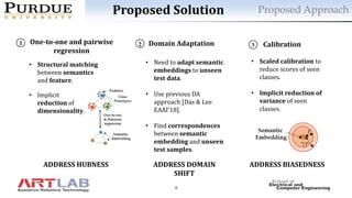 6
Proposed Solution
One-to-one and pairwise
regression
Domain Adaptation Calibration
• Need to adapt semantic
embeddings to unseen
test data.
• Use previous DA
approach [Das & Lee
EAAI’18].
• Find correspondences
between semantic
embedding and unseen
test samples.
• Scaled calibration to
reduce scores of seen
classes.
• Implicit reduction of
variance of seen
classes.
• Structural matching
between semantics
and feature.
• Implicit
reduction of
dimensionality.
Proposed Approach
ADDRESS HUBNESS ADDRESS DOMAIN
SHIFT
ADDRESS BIASEDNESS
 