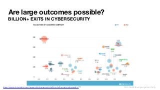 Are large outcomes possible?
BILLION+ EXITS IN CYBERSECURITY
https://www.cbinsights.com/research/cybersecurity-billion-dollar-exits-infographic/ 11 For illustrative purposes only
 