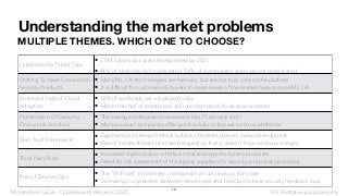 Understanding the market problems
MULTIPLE THEMES. WHICH ONE TO CHOOSE?
Cybersecurity Talent Gap
• 3.5M Cyber job vacancies expected by 2021
• 44% of alerts are not investigated. 54% of investigated alerts are not remediated
Shifting To Next-Generation
Security Products
• Many ML / AI technologies are features, but are not truly core to the platform
• It is difﬁcult for customers & buyers to make sense of the market hype around ML / AI
Increased Hybrid Cloud
Adoption
• 83%of workloads are virtualized today
• More than half of enterprises are running hybrid cloud environments
Proliferation Of Security
Products & Vendors
• The average enterprise environment has 75 security tools
• Many product companies offer point solutions, but are not true platforms
Zero Trust Framework
• Exponential increase in attack surface, identities, devices, network endpoints
• Rise of insider threats, treat each request so that it doesn’t have access privileges
Third Party Risks
• Increased sophistication of attacks that leverage third party providers
• Need for risk assessment of third party suppliers for security and privacy practices
Rise of DevSecOps
• The “Shift-Left” movement, incorporate security early in the code
• Increasing co-operation between developers and DevOps to have security feedback loop
13
For illustrative purposes onlyMomentum Cyber - Cybersecurity Almanac 2020
 
