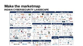 Make the marketmap
INDIAN CYBERSECURITY LANDSCAPE
19
 