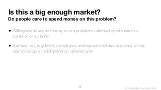 Is this a big enough market?
Do people care to spend money on this problem?
• Willingness to spend money is on a problem is deﬁned by whether its a
painkiller or a vitamin.
• Business loss, regulatory compliance and reputational risks are some of the
reasons people could spend on cybersecurity.
26
For illustrative purposes only
 