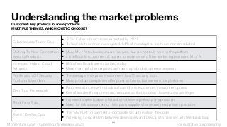 Understanding the market problems
Customers buy products to solve problems.
MULTIPLE THEMES. WHICH ONE TO CHOOSE?
Cybersecurity Talent Gap
• 3.5M Cyber job vacancies expected by 2021
• 44% of alerts are not investigated. 54% of investigated alerts are not remediated
Shifting To Next-Generation
Security Products
• Many ML / AI technologies are features, but are not truly core to the platform
• It is difﬁcult for customers & buyers to make sense of the market hype around ML / AI
Increased Hybrid Cloud
Adoption
• 83%of workloads are virtualized today
• More than half of enterprises are running hybrid cloud environments
Proliferation Of Security
Products & Vendors
• The average enterprise environment has 75 security tools
• Many product companies offer point solutions, but are not true platforms
Zero Trust Framework
• Exponential increase in attack surface, identities, devices, network endpoints
• Rise of insider threats, treat each request so that it doesn’t have access privileges
Third Party Risks
• Increased sophistication of attacks that leverage third party providers
• Need for risk assessment of third party suppliers for security and privacy practices
Rise of DevSecOps
• The “Shift-Left” movement, incorporate security early in the code
• Increasing co-operation between developers and DevOps to have security feedback loop
33
For illustrative purposes onlyMomentum Cyber - Cybersecurity Almanac 2020
 