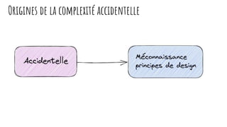 Principes de design : rendre l’implicite Explicite
- Expressivité du code
- Nommer
There are only two hard things in Compu...