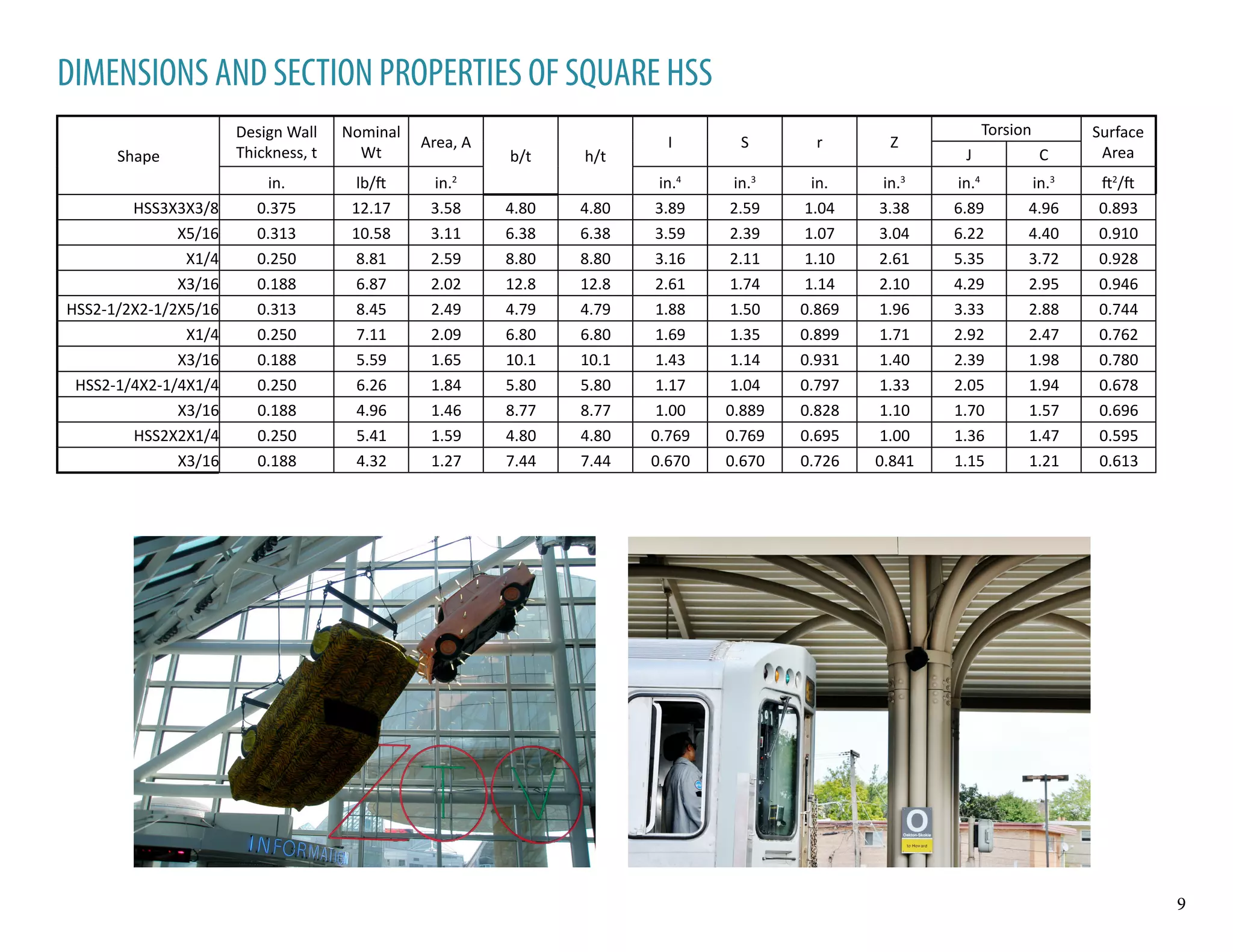 Shape
Design Wall
Thickness, t
Nominal
Wt
Area, A
b/t h/t
I S r Z
Torsion Surface
AreaJ C
in. lb/ft in.2
in.4
in.3
in. in.3
in.4
in.3
ft2
/ft
HSS3X3X3/8 0.375 12.17 3.58 4.80 4.80 3.89 2.59 1.04 3.38 6.89 4.96 0.893
X5/16 0.313 10.58 3.11 6.38 6.38 3.59 2.39 1.07 3.04 6.22 4.40 0.910
X1/4 0.250 8.81 2.59 8.80 8.80 3.16 2.11 1.10 2.61 5.35 3.72 0.928
X3/16 0.188 6.87 2.02 12.8 12.8 2.61 1.74 1.14 2.10 4.29 2.95 0.946
HSS2-1/2X2-1/2X5/16 0.313 8.45 2.49 4.79 4.79 1.88 1.50 0.869 1.96 3.33 2.88 0.744
X1/4 0.250 7.11 2.09 6.80 6.80 1.69 1.35 0.899 1.71 2.92 2.47 0.762
X3/16 0.188 5.59 1.65 10.1 10.1 1.43 1.14 0.931 1.40 2.39 1.98 0.780
HSS2-1/4X2-1/4X1/4 0.250 6.26 1.84 5.80 5.80 1.17 1.04 0.797 1.33 2.05 1.94 0.678
X3/16 0.188 4.96 1.46 8.77 8.77 1.00 0.889 0.828 1.10 1.70 1.57 0.696
HSS2X2X1/4 0.250 5.41 1.59 4.80 4.80 0.769 0.769 0.695 1.00 1.36 1.47 0.595
X3/16 0.188 4.32 1.27 7.44 7.44 0.670 0.670 0.726 0.841 1.15 1.21 0.613
DIMENSIONS AND SECTION PROPERTIES OF SQUARE HSS
9
 