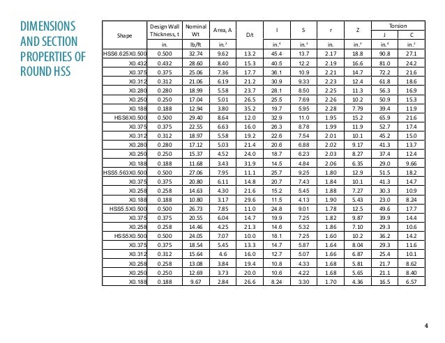 V3 Astm A1085 Dimensions Section Properties