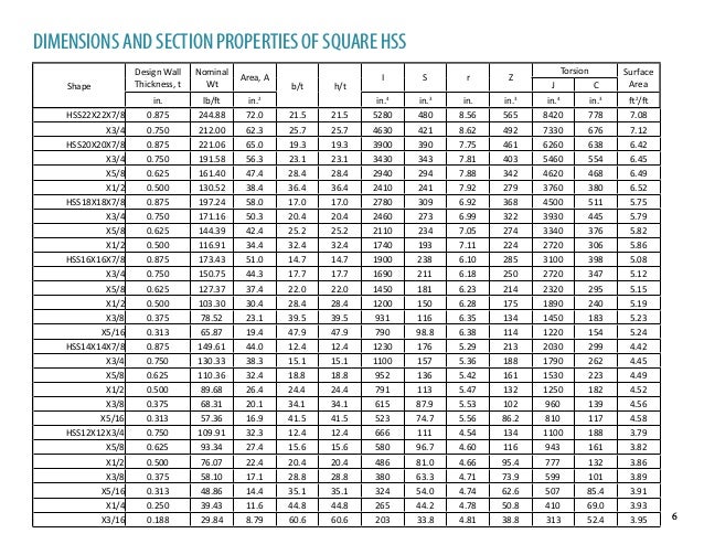 V3 Astm A1085 Dimensions Section Properties