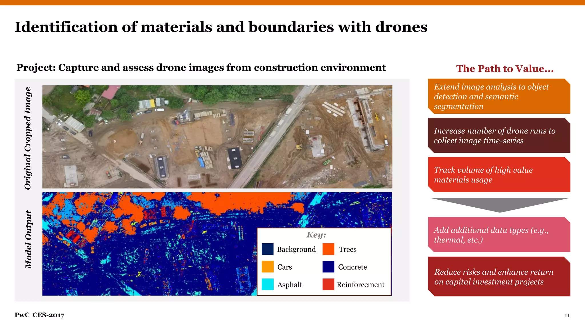 PwC CES-2017
Identification of materials and boundaries with drones
Project: Capture and assess drone images from construction environment The Path to Value...
OriginalCroppedImageModelOutput
Extend image analysis to object
detection and semantic
segmentation
Increase number of drone runs to
collect image time-series
Track volume of high value
materials usage
Reduce risks and enhance return
on capital investment projects
Add additional data types (e.g.,
thermal, etc.)
Key:
Background Trees
Asphalt
ConcreteCars
Reinforcement
11
 
