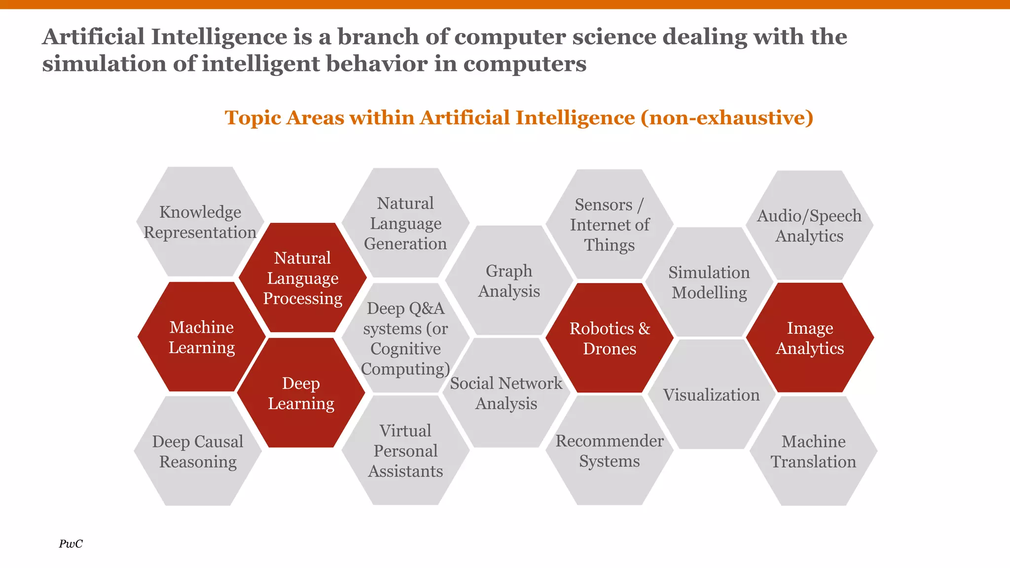 PwC
Artificial Intelligence is a branch of computer science dealing with the
simulation of intelligent behavior in computers
Machine
Learning
Deep
Learning
Natural
Language
Processing
Deep Q&A
systems (or
Cognitive
Computing)
Natural
Language
Generation
Social Network
Analysis
Graph
Analysis
Robotics &
Drones
Sensors /
Internet of
Things
Knowledge
Representation
Simulation
Modelling
Visualization
Image
Analytics
Audio/Speech
Analytics
Machine
Translation
Virtual
Personal
Assistants
Recommender
Systems
Deep Causal
Reasoning
Topic Areas within Artificial Intelligence (non-exhaustive)
 