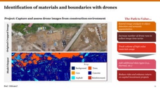 PwC CES-2017
Identification of materials and boundaries with drones
Project: Capture and assess drone images from construction environment The Path to Value...
OriginalCroppedImageModelOutput
Extend image analysis to object
detection and semantic
segmentation
Increase number of drone runs to
collect image time-series
Track volume of high value
materials usage
Reduce risks and enhance return
on capital investment projects
Add additional data types (e.g.,
thermal, etc.)
Key:
Background Trees
Asphalt
ConcreteCars
Reinforcement
11
 
