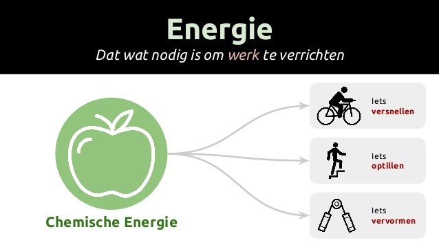 Energie