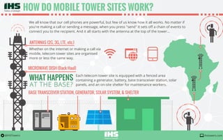 How do mobile tower sites work? | IHS Towers