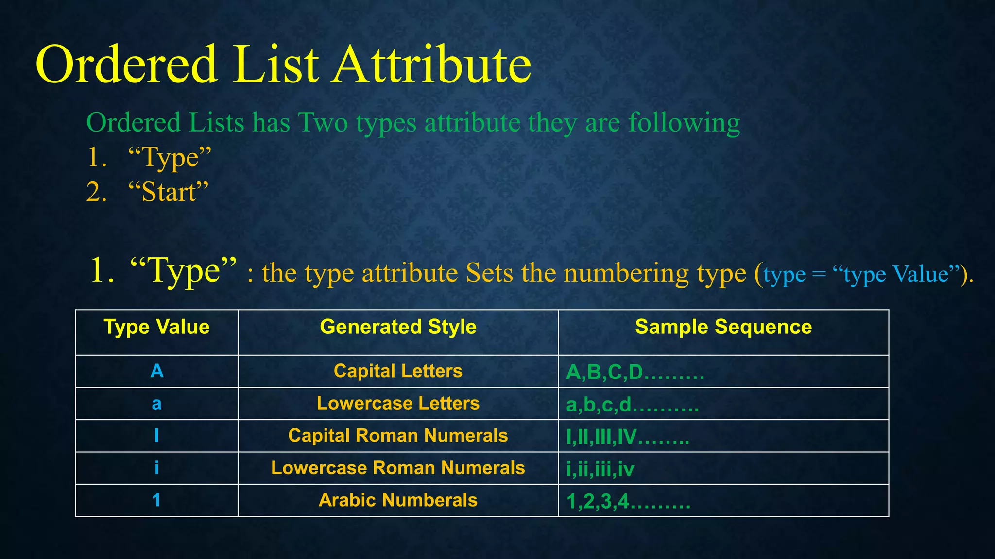 Ordered List Attribute
Ordered Lists has Two types attribute they are following
1. “Type”
2. “Start”
1. “Type” : the type attribute Sets the numbering type (type = “type Value”).
Type Value Generated Style Sample Sequence
A Capital Letters A,B,C,D………
a Lowercase Letters a,b,c,d……….
I Capital Roman Numerals I,II,III,IV……..
i Lowercase Roman Numerals i,ii,iii,iv
1 Arabic Numberals 1,2,3,4………
 