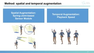 Virtual IMU Data Augmentation by Spring-Joint Model for Motion Exercises Recognition without Using Real Data