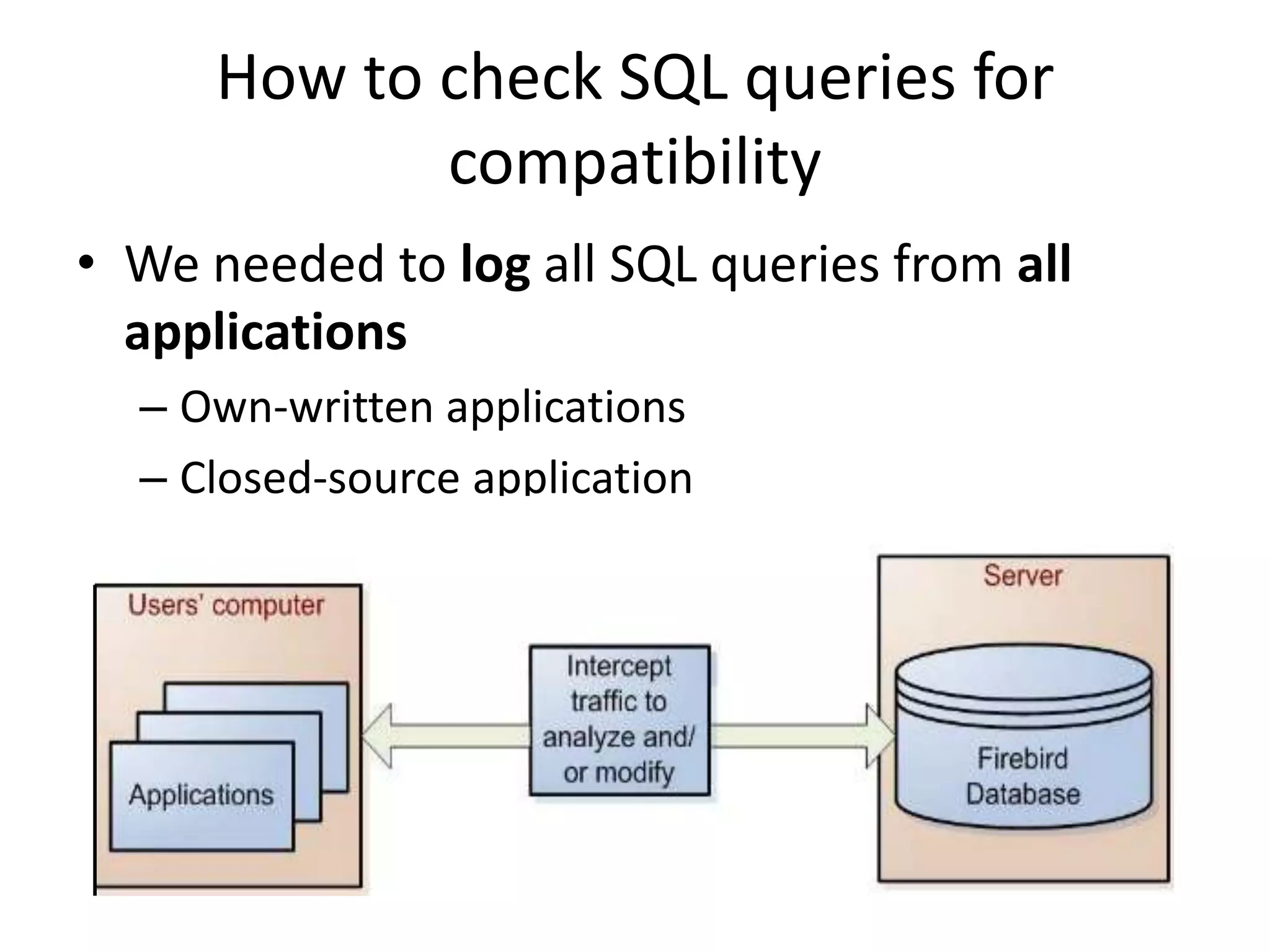 How to check SQL queries for compatibilityWe needed to log all SQL queries from all applicationsOwn-written applicationsClosed-source application