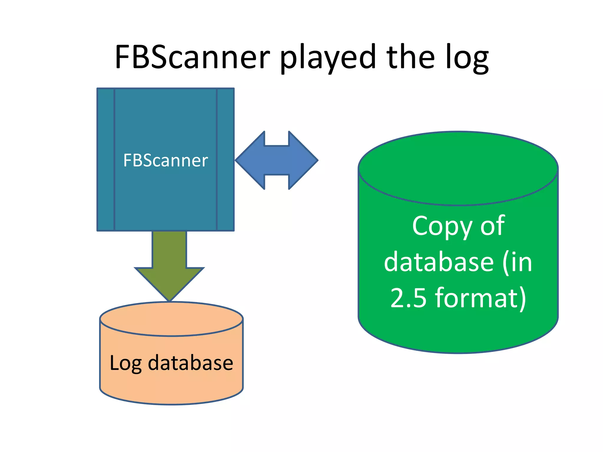 FBScanner played the logFBScanner  Log databaseCopy of database (in 2.5 format)