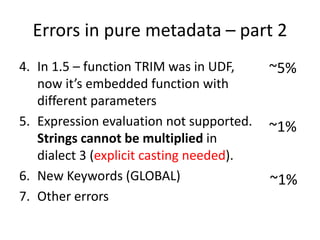 Errors in pure metadata – part 2
4. In 1.5 – function TRIM was in UDF,     ~5%
   now it’s embedded function with
   diffe...