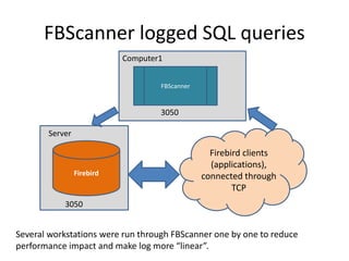 FBScanner logged SQL queries
                           Computer1


                                   FBScanner


                                   3050

       Server

                                                 Firebird clients
                                                 (applications),
                Firebird                       connected through
                                                       TCP
           3050


Several workstations were run through FBScanner one by one to reduce
performance impact and make log more “linear”.
 