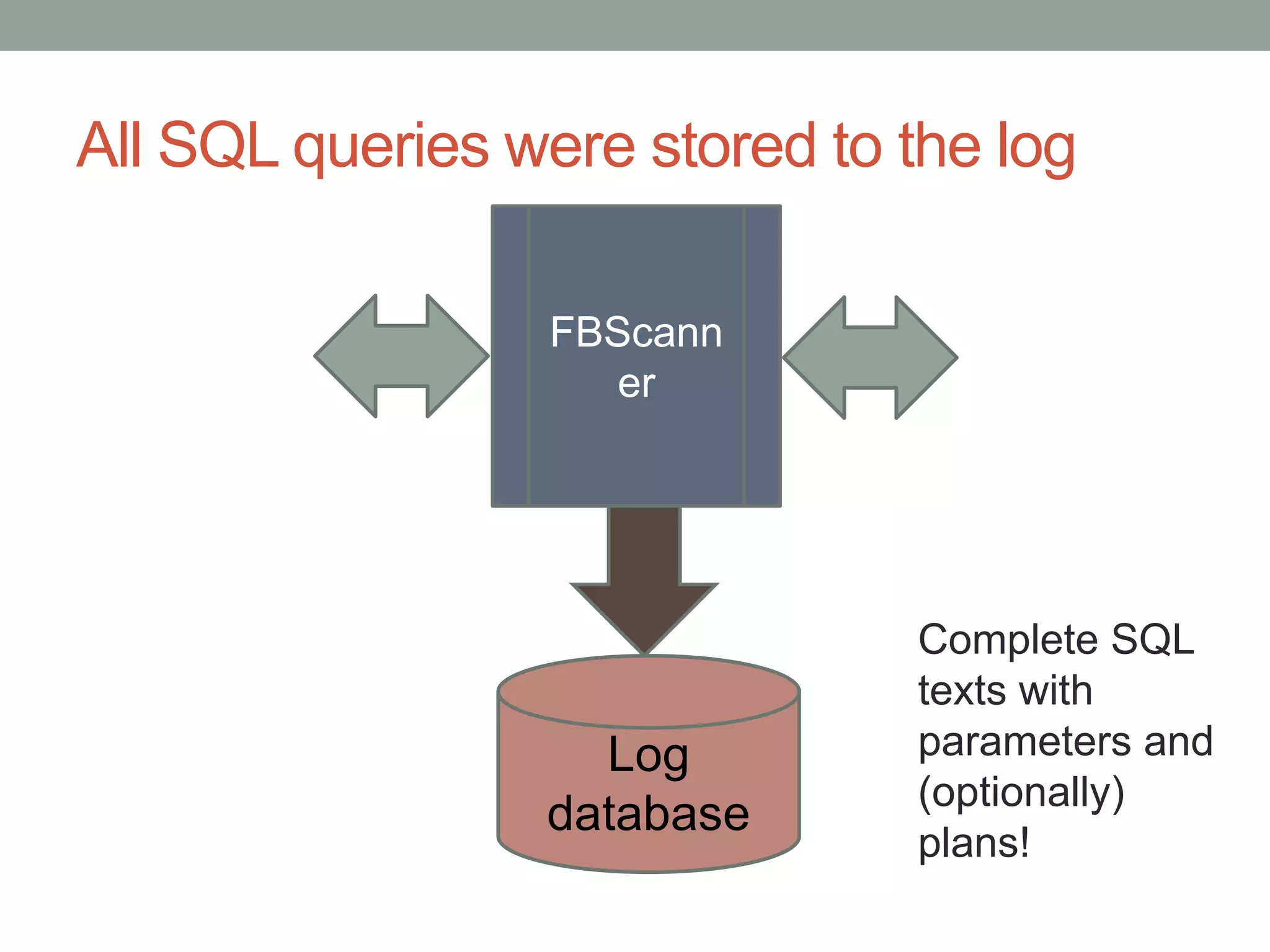 All SQL queries were stored to the log

                 FBScann
                    er




                               Complete SQL
                               texts with
                   Log         parameters and
                               (optionally)
                 database
                               plans!
 