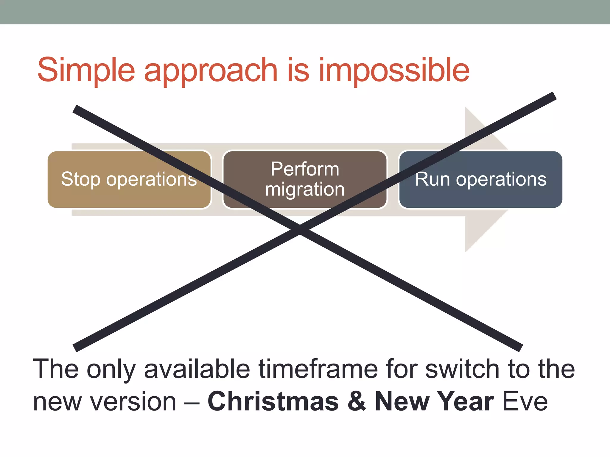 Simple approach is impossible

                    Perform
  Stop operations               Run operations
                    migration




The only available timeframe for switch to the
new version – Christmas & New Year Eve
 
