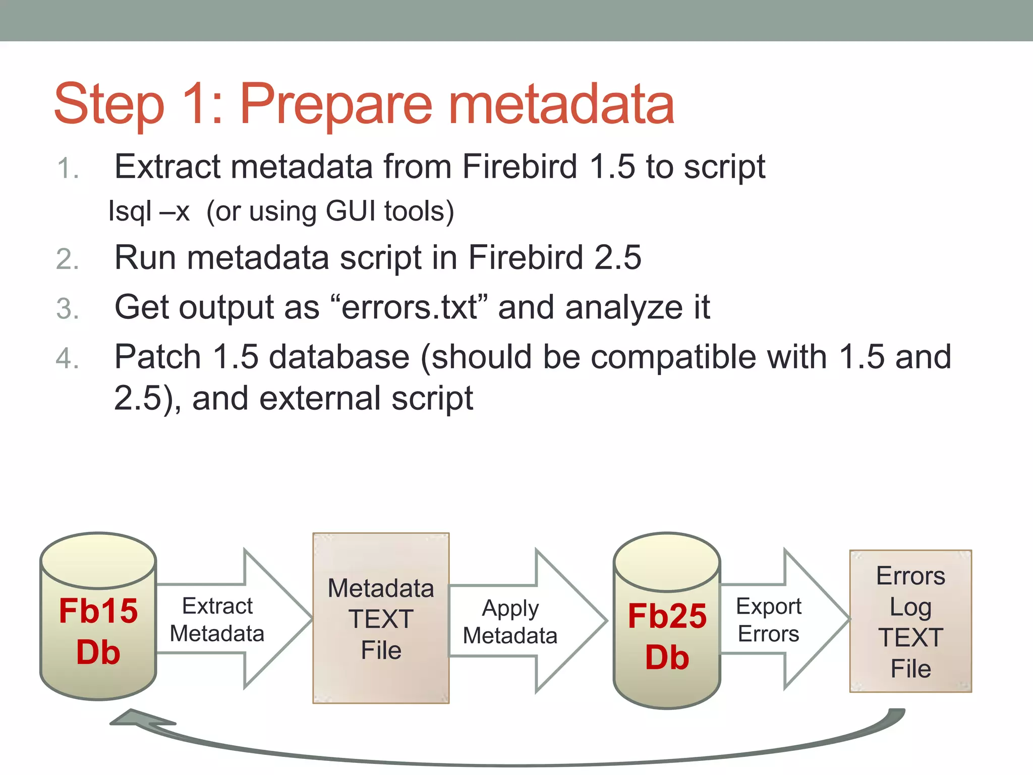 Step 1: Prepare metadata
1.   Extract metadata from Firebird 1.5 to script
     Isql –x (or using GUI tools)
2. Run metadata script in Firebird 2.5
3. Get output as “errors.txt” and analyze it
4. Patch 1.5 database (should be compatible with 1.5 and
   2.5), and external script




                      Metadata                                 Errors
Fb15       Extract
                       TEXT          Apply
                                               Fb25   Export    Log
          Metadata                  Metadata          Errors   TEXT
 Db                     File                    Db              File
 
