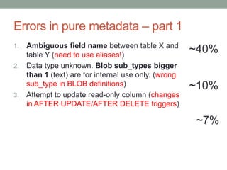 Migration from Firebird 1.5 to Firebird 2.5 | PPTX