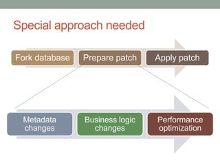 Migration from Firebird 1.5 to Firebird 2.5 | PPTX