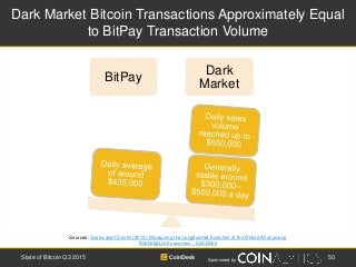Sponsored by
Dark Market Bitcoin Transactions Approximately Equal
to BitPay Transaction Volume
Sources: Soska and Christin...