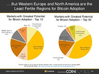 Sponsored by
… But Western Europe and North America are the
Least Fertile Regions for Bitcoin Adoption
Source: Hileman (20...
