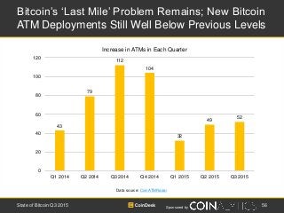 Sponsored by
Bitcoin’s ‘Last Mile’ Problem Remains; New Bitcoin
ATM Deployments Still Well Below Previous Levels
56State o...
