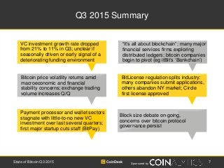 Sponsored by
Q3 2015 Summary
7State of Bitcoin Q3 2015
BitLicense regulation splits industry:
many companies submit applic...