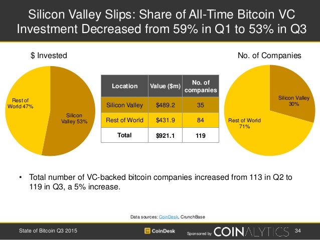 bitcoin altcoin