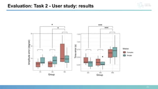 20
Evaluation: Task 2 - User study: results
 