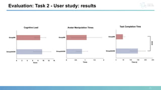 21
Evaluation: Task 2 - User study: results
 