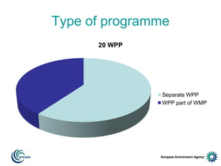 Type of programme
20 WPP

Separate WPP
WPP part of WMP

 
