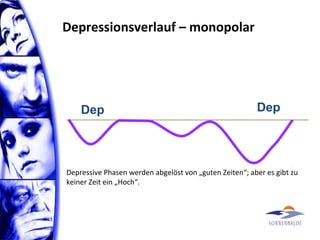 Depressionsverlauf – monopolar
Dep Dep
Depressive Phasen werden abgelöst von „guten Zeiten“; aber es gibt zu
keiner Zeit ein „Hoch“.
 