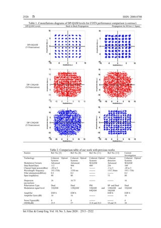 Comparison of coherent optical transmission systems performance by DP ...