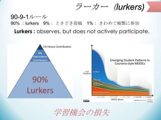 ラーカー（lurkers)
Lurkers : observes, but does not actively participate.
90-9-1ルール
90% ：lurkers 9%： ときどき投稿 1%： きわめて頻繁に参加
学習機会の...