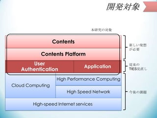 開発対象
Cloud Computing
High Performance Computing
User
Authentication
Application
Contents Platform
High Speed Network
Conte...