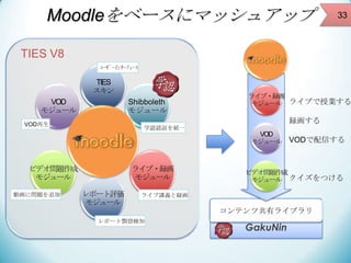 GakuNin
コンテンツ共有ライブラリ
Moodleをベースにマッシュアップ 33
ライブで授業する
録画する
VODで配信する
クイズをつける
ライブ・録画
モジュール
ビデオ問題作成
モジュール
VOD
モジュール
TIES V8
ビデオ...