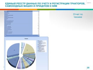 ЕДИНЫЙ РЕЕСТР ДАННЫХ ПО УЧЕТУ И РЕГИСТРАЦИИ ТРАКТОРОВ,
САМОХОДНЫХ МАШИН И ПРИЦЕПОВ К НИМ
20
Отчет по
технике
 