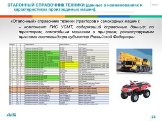 ЭТАЛОННЫЙ СПРАВОЧНИК ТЕХНИКИ (данные о наименованиях и
характеристиках производимых машин).
24
«Эталонный» справочник техники (тракторов и самоходных машин):
– компонент ГИС УСМТ, содержащий справочные данные: по
тракторам, самоходным машинам и прицепам, регистрируемым
органами гостехнадзора субъектов Российской Федерации.
!
!
 