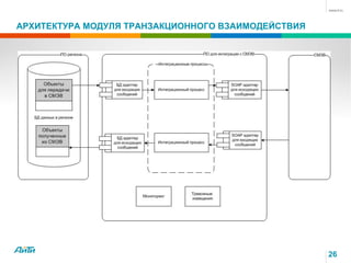АРХИТЕКТУРА МОДУЛЯ ТРАНЗАКЦИОННОГО ВЗАИМОДЕЙСТВИЯ
26
 