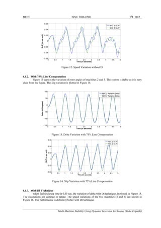 Multi-Machine Stability Using Dynamic Inversion Technique | PDF