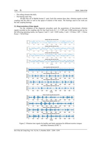 Fault diagnosis of rolling element bearings using artificial neural ...